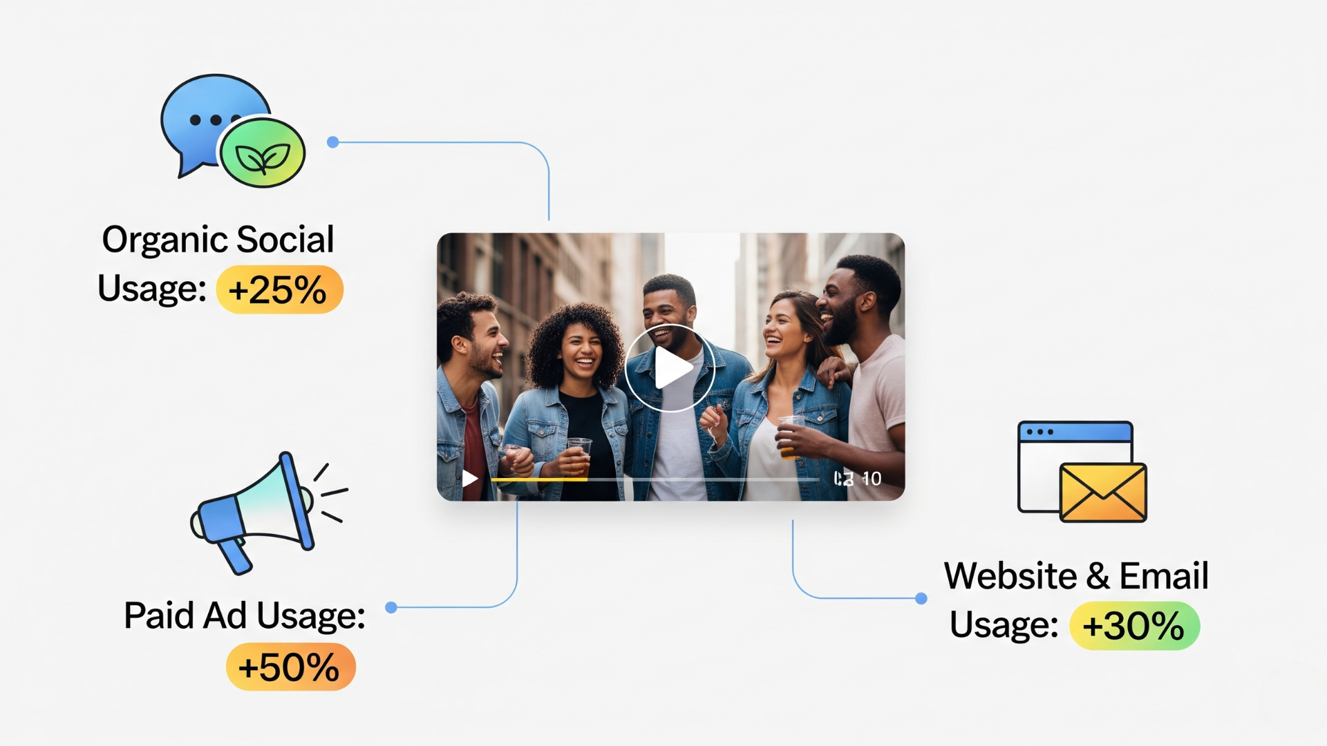 Value-Multiplier_-Understanding-Usage-Rights