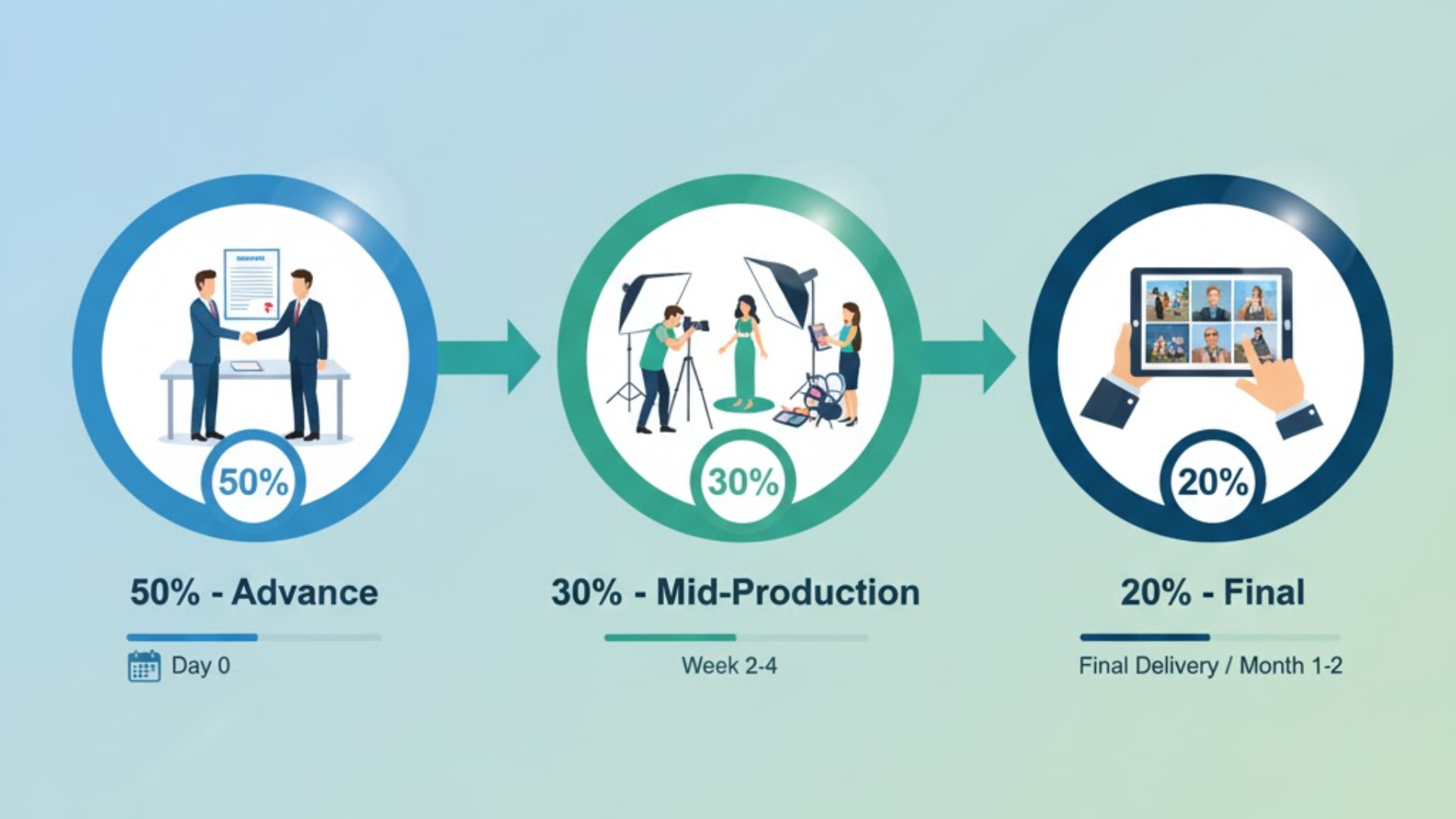 Contracts-and-Payment-Terms