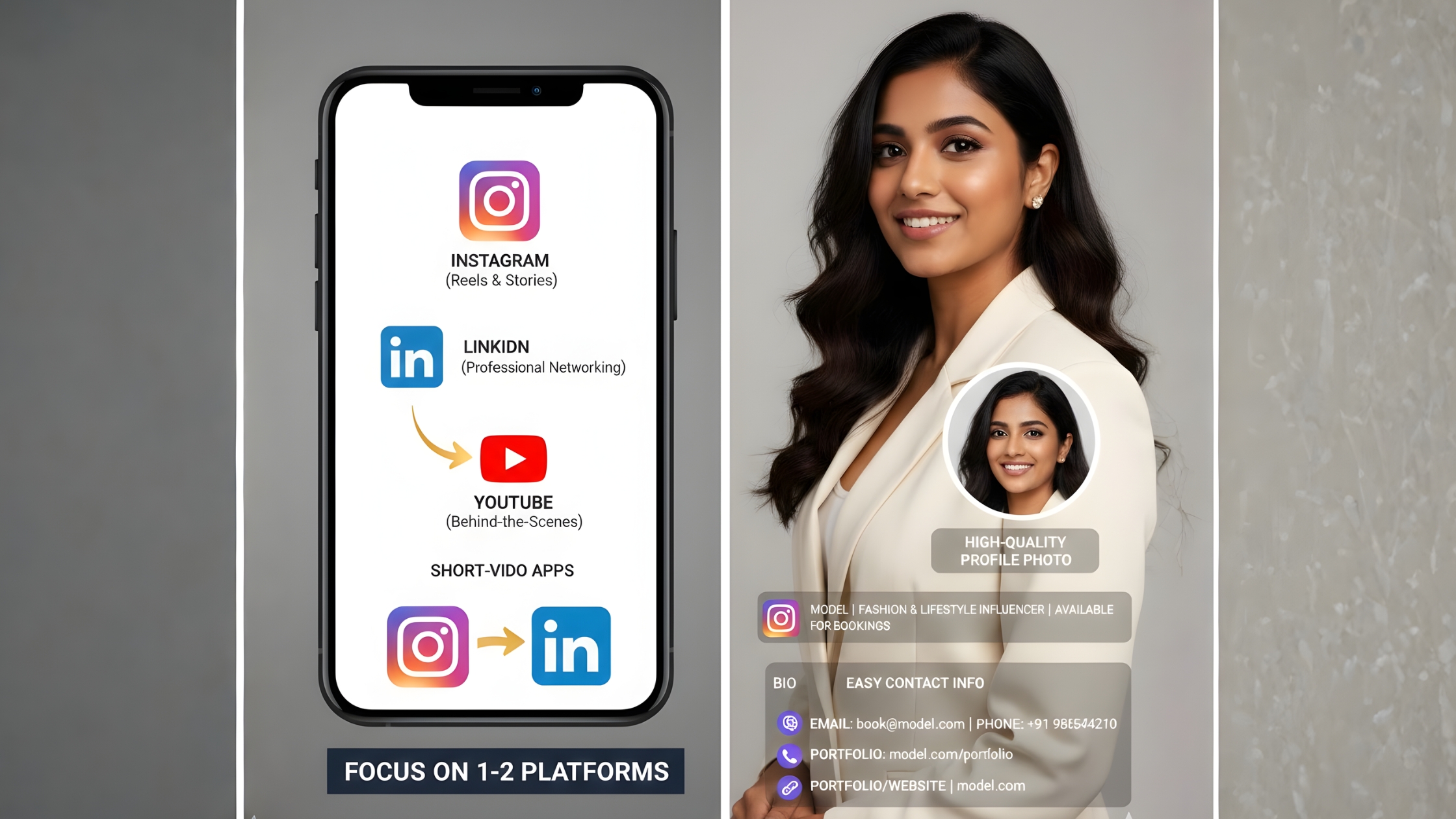 Choosing right social media platform as a model in India