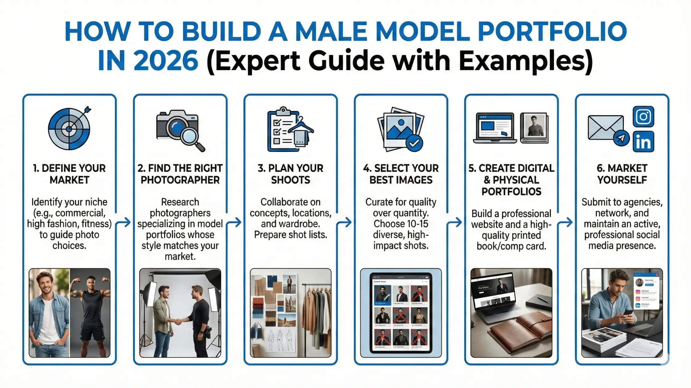 Infographics image showing how to build an Indian Male Model Portfolio in 2026